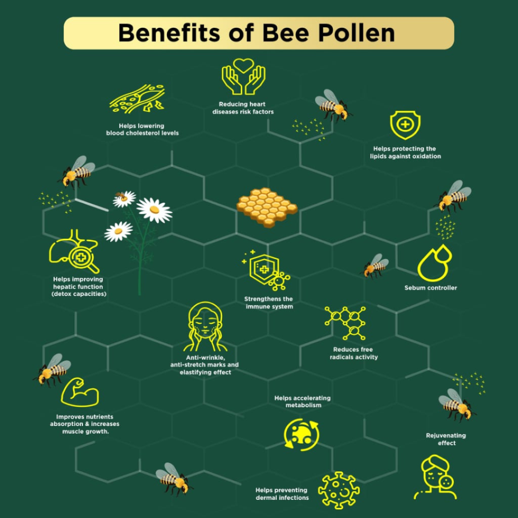 Bee Pollen